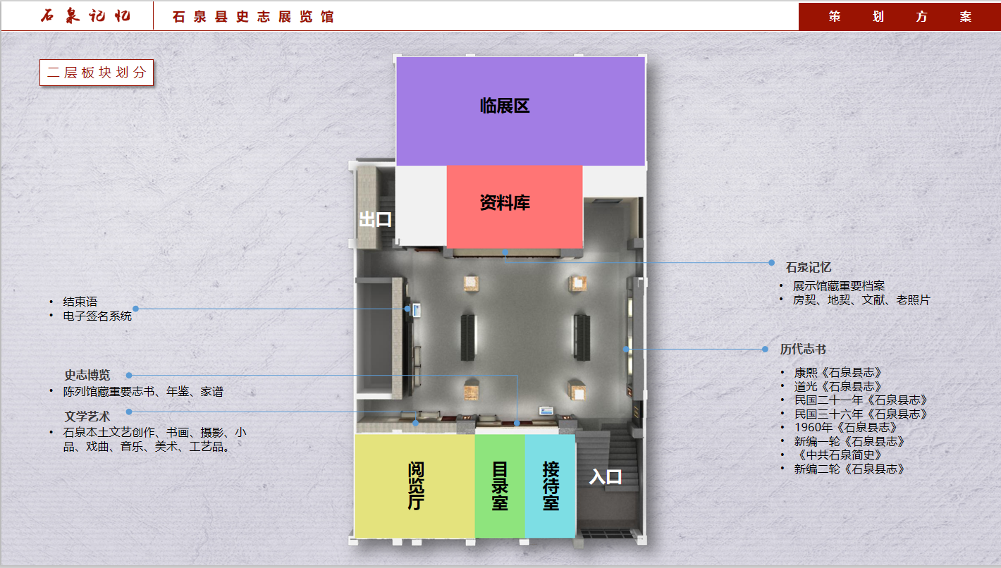 安康石泉史志展覽館設(shè)計(jì)二層方案