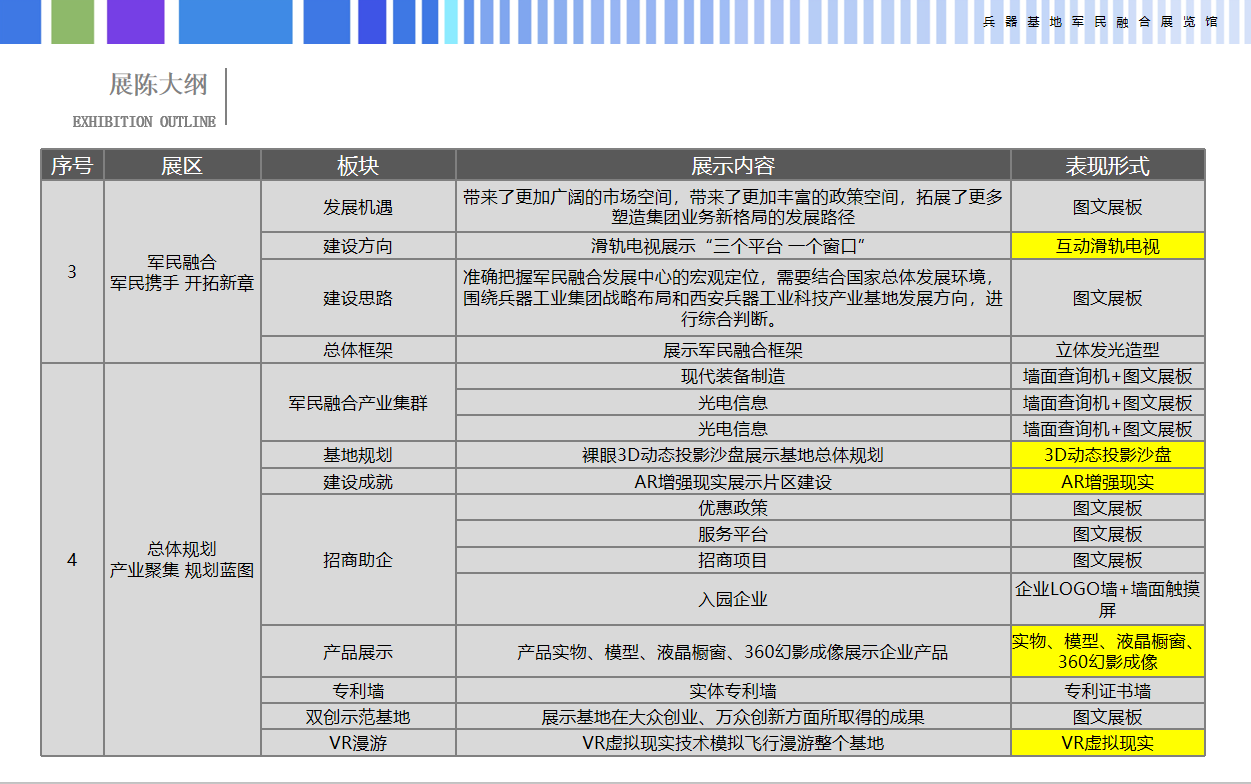 西安安軍民融合兵器基地展覽館設計上展現了哪些內容