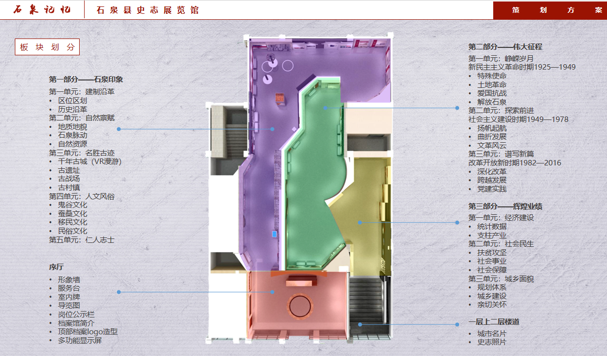 安康石泉縣史志展覽館設計方案解剖圖