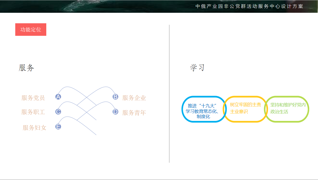 中俄產業園非公黨群活動展覽館設計方案