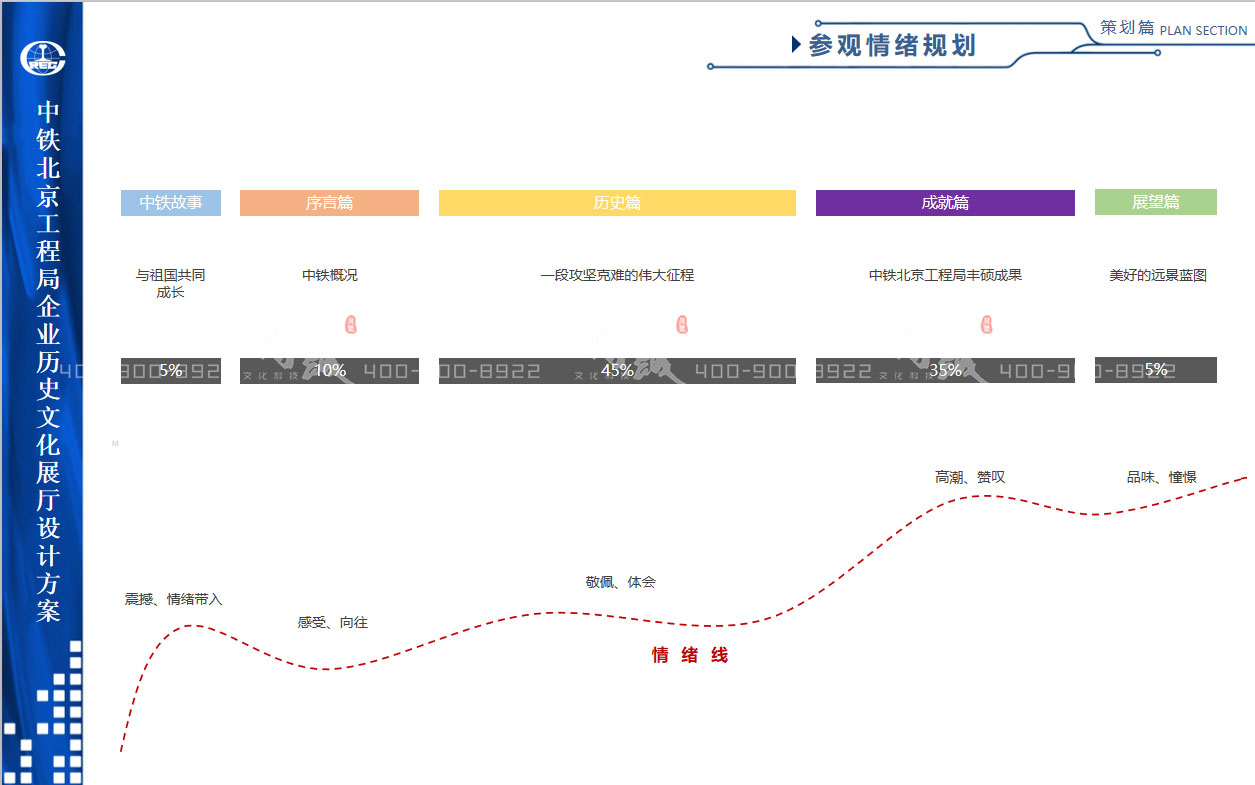 中鐵北京工程局企業歷史文化展廳設計