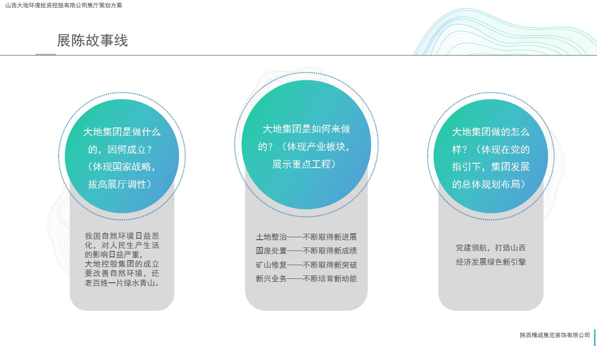 山西大地控股展廳設計策劃