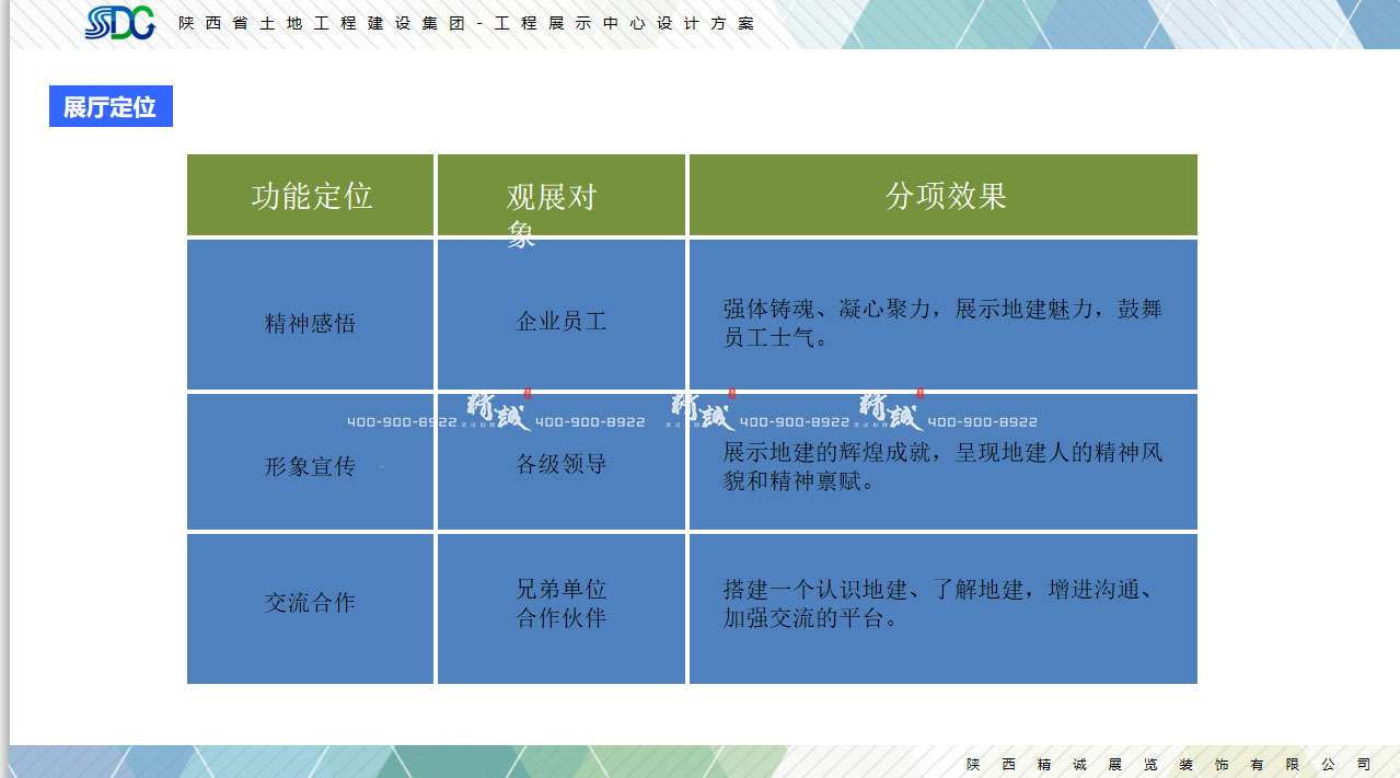 陜西省土地工程建設集團展館設計概念篇