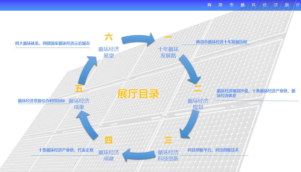 商洛市循環(huán)經(jīng)濟(jì)展廳設(shè)計方案概念篇