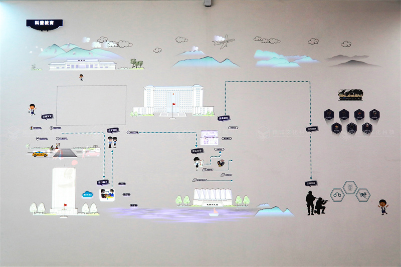 警營(yíng)文化展廳設(shè)計(jì)-隴南公安局視聽文化中心案例